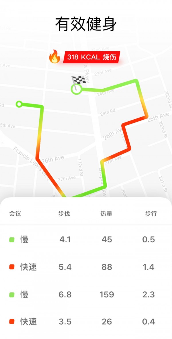 徒步瘦身 徒步瘦身