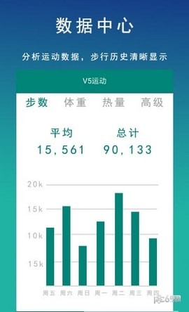V5运动