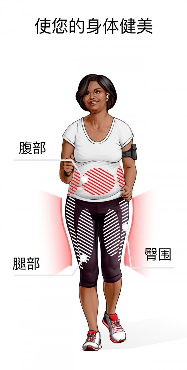 徒步瘦身 徒步瘦身