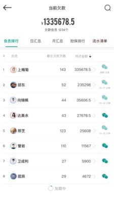 森果批发易