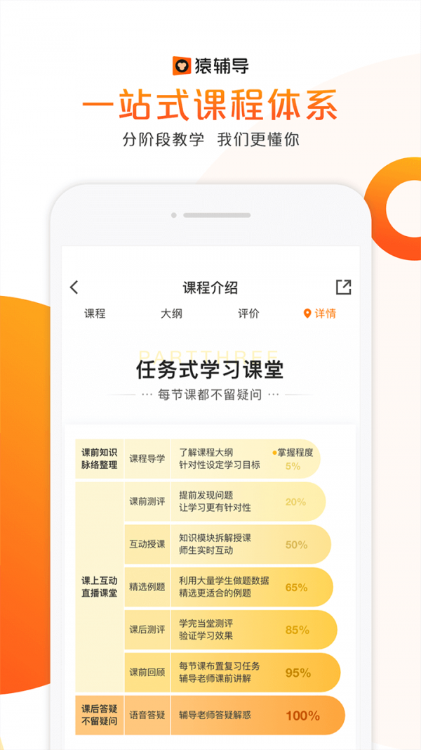 少儿猿课程辅导