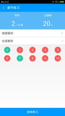 证券分析师胜任能力备考宝典