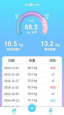 孕期体重日记