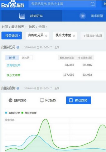 百度指数 百度指数