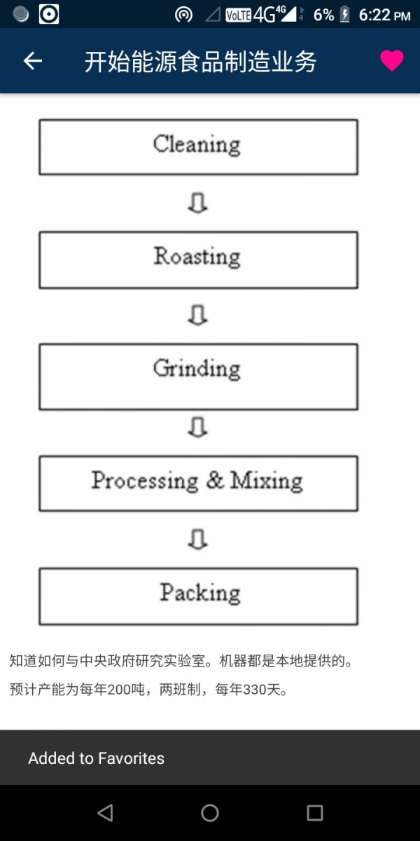 创业思路 创业思路