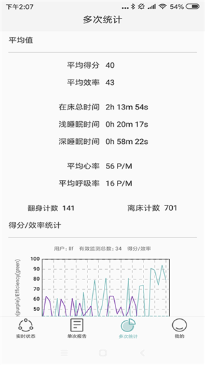 知惠健康睡眠