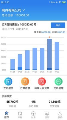 布瑞克城市合伙人