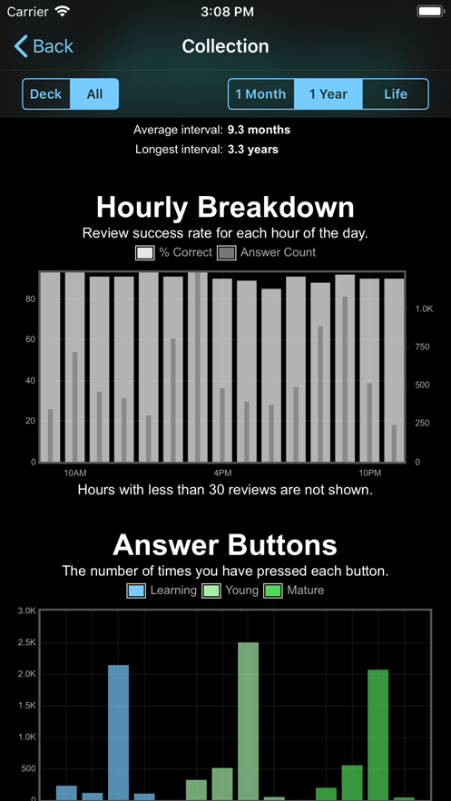 AnkiMobile Flashcards