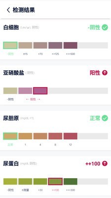易尿检医生版