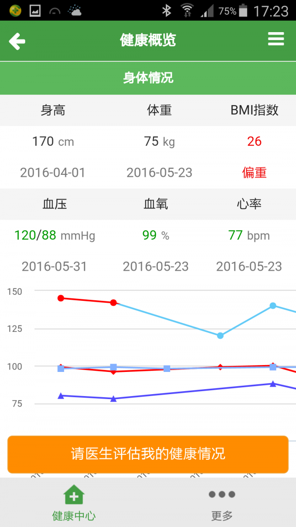 华龄健康365 华龄健康365