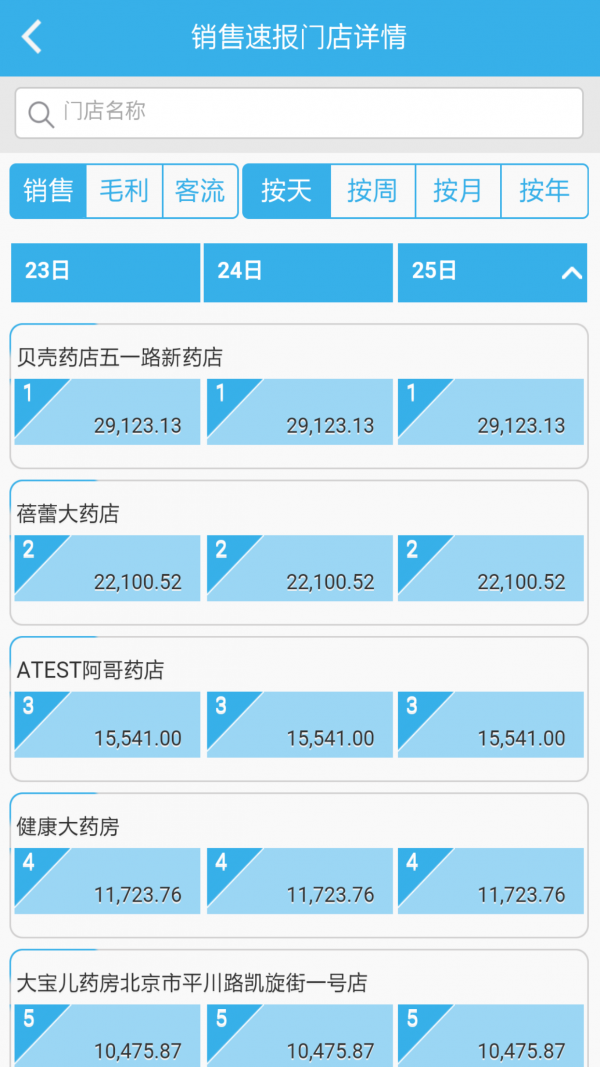 药店小蜜 药店小蜜