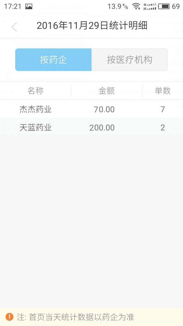 云药店业务宝