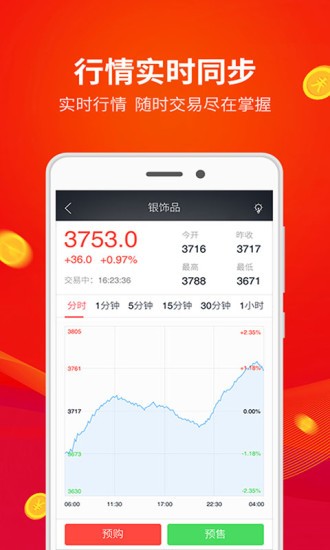 今日淘金