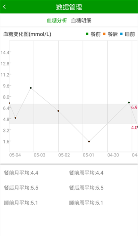 糖迪血糖卫士