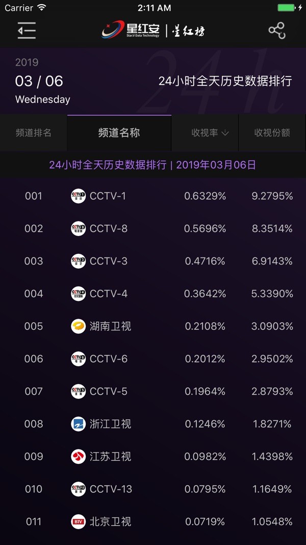 星红榜