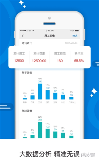 智工云