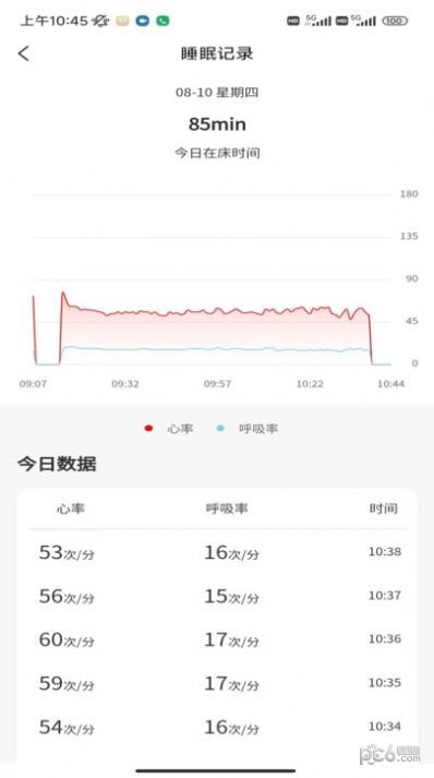 正大医云