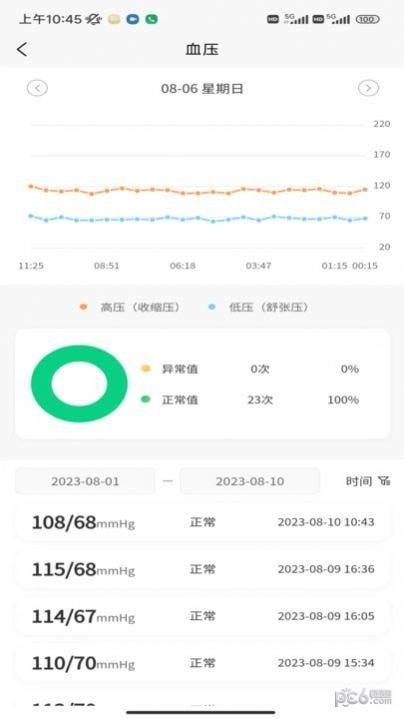 正大医云