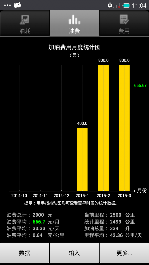 汽车油耗 汽车油耗