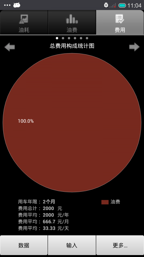 汽车油耗 汽车油耗