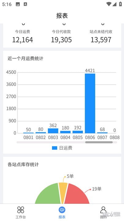 美立狗物流