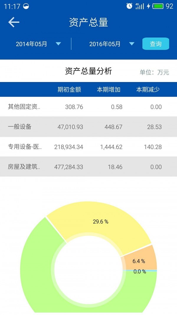 医院运营BI
