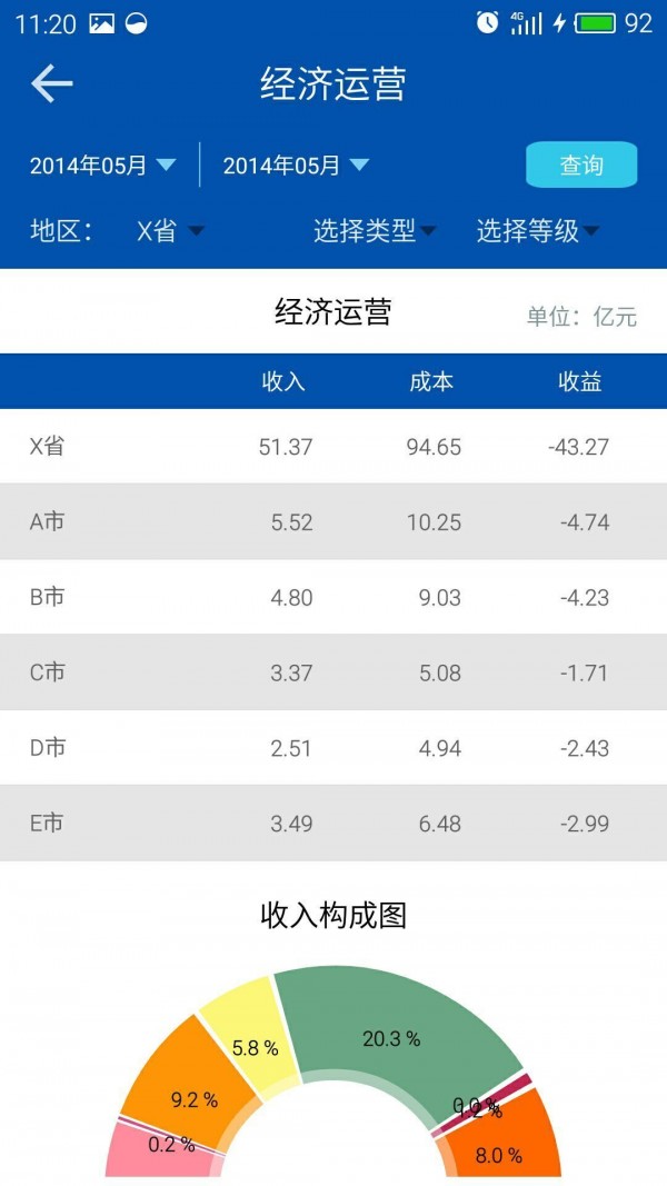 医院运营BI