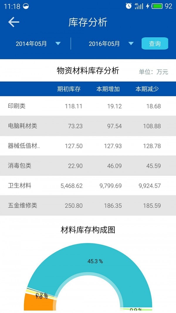 医院运营BI