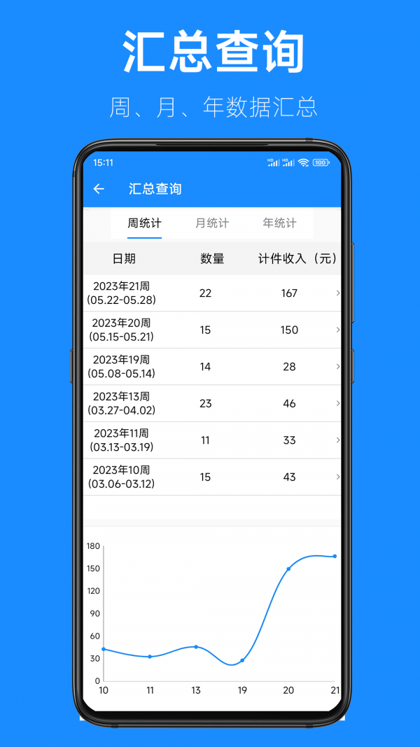 计件记录