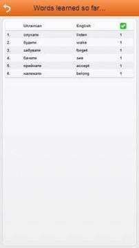 乌克兰语词汇轻松学