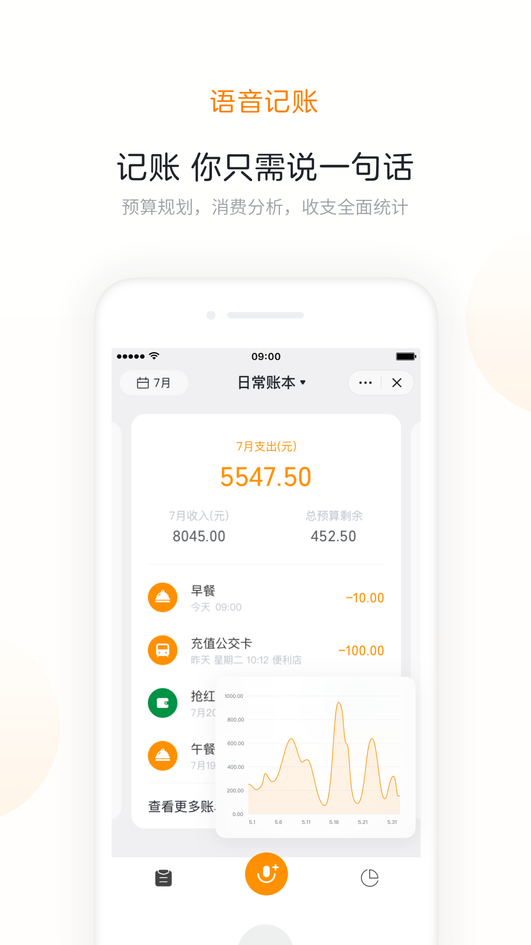 米橙