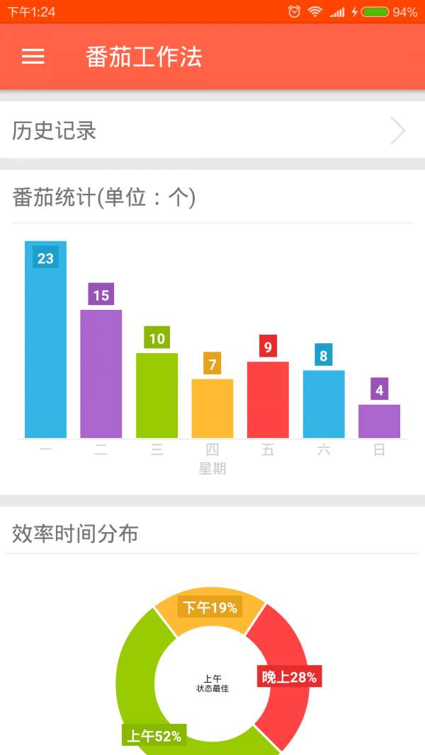 番茄高效法