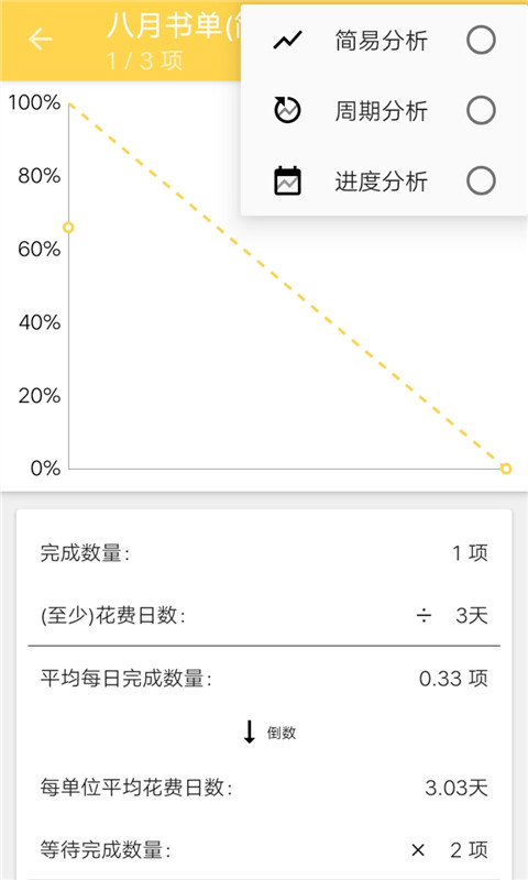 日常清单