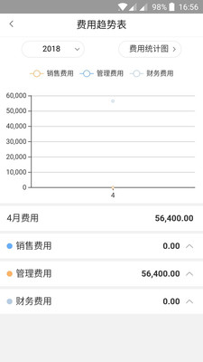 快账