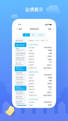 云代通