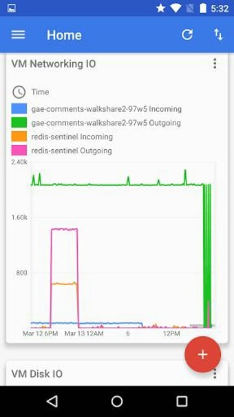 Google Cloud Console(谷歌云端控制台)