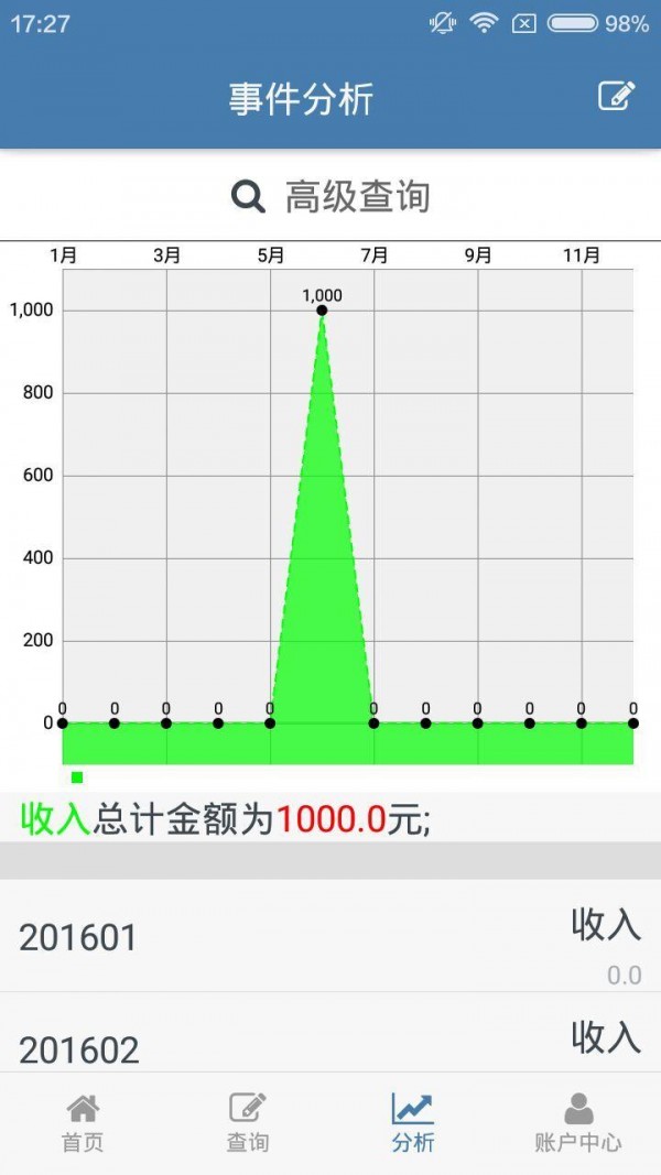 财务分析