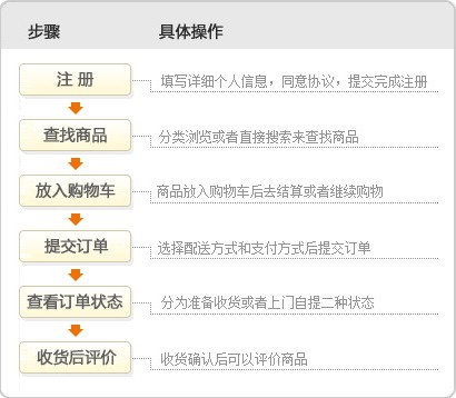 北新网