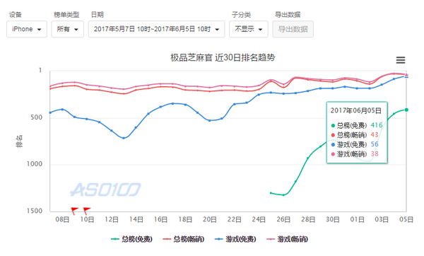 创酷互动app下载