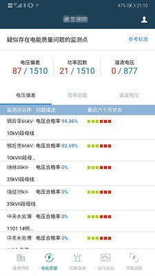 联元节度使 联元节度使