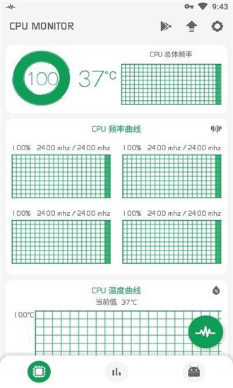 CPU监测 CPU监测