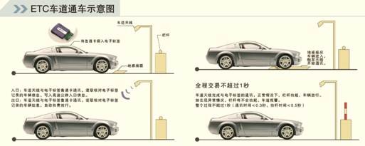 信联易行宝