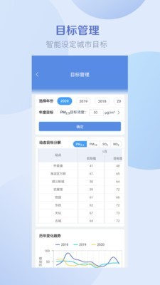 达标指南针 达标指南针
