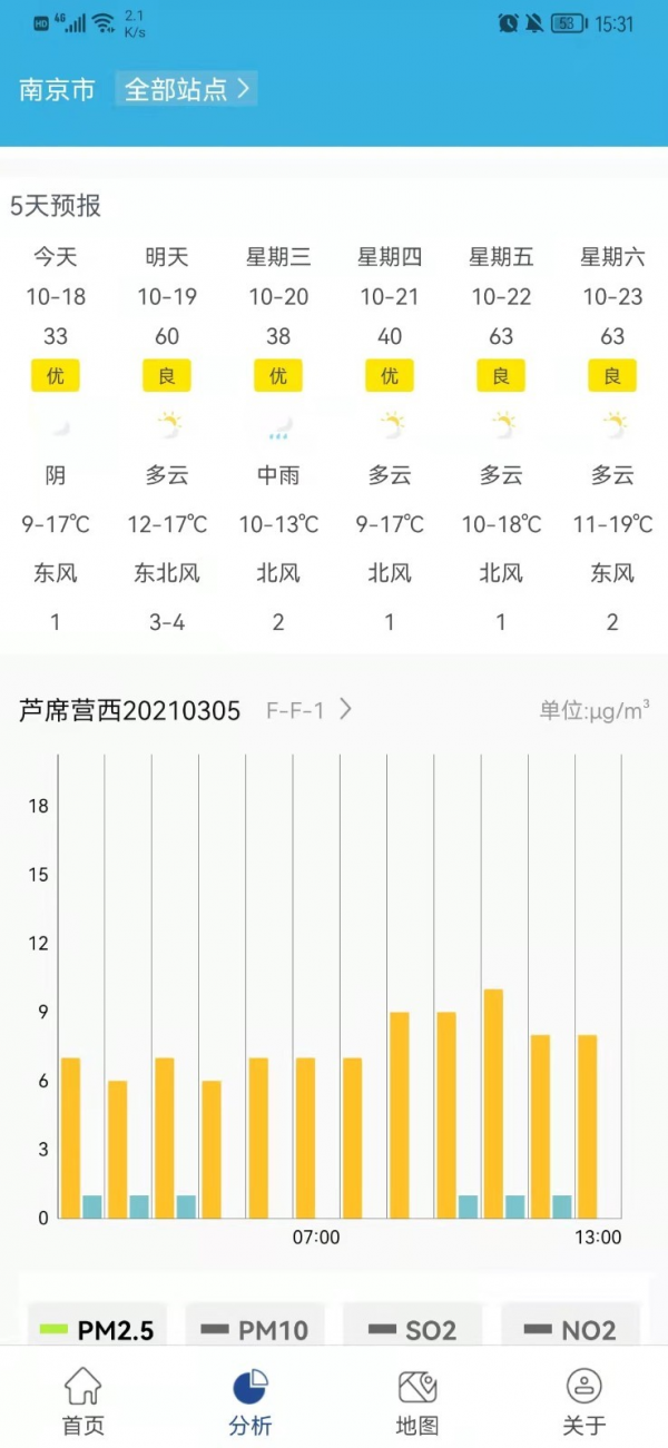 星诺大气 星诺大气