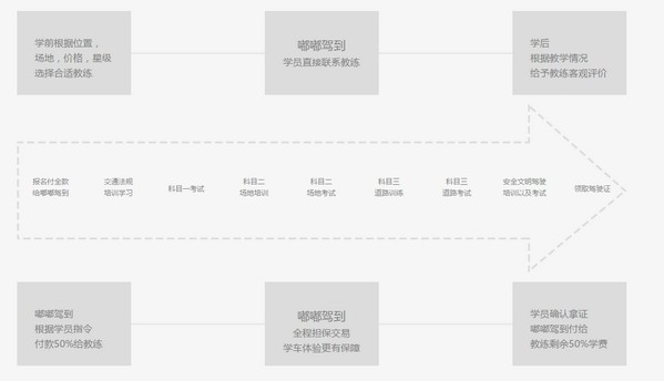 嘟嘟驾到app下载