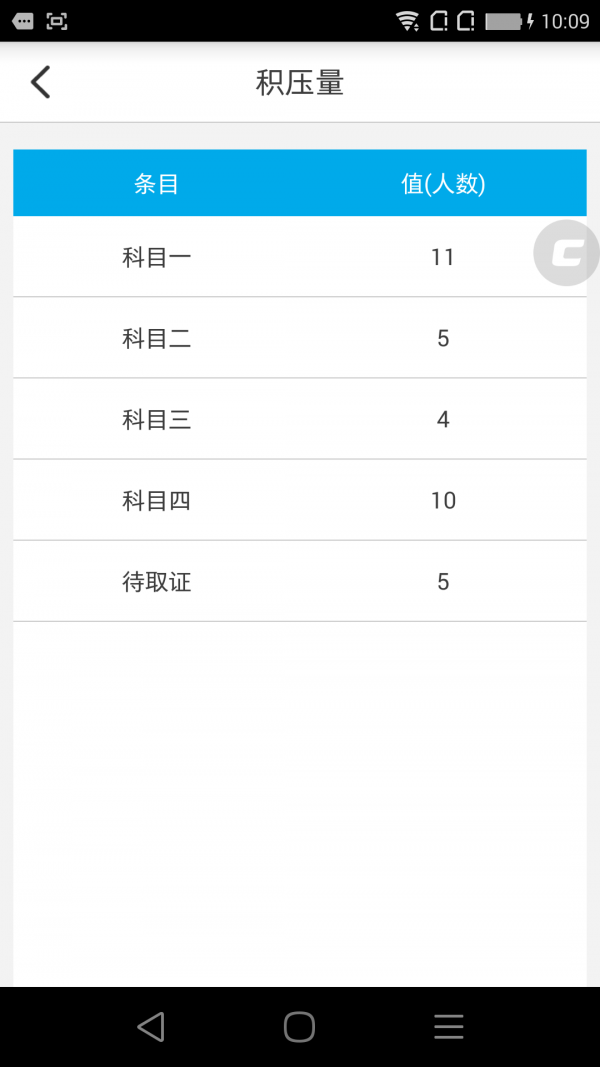 九悦学车管理端