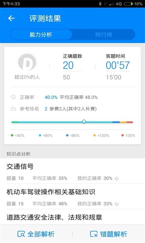 驾考新规 驾考新规