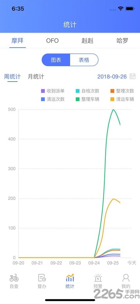 共享单车治理app下载