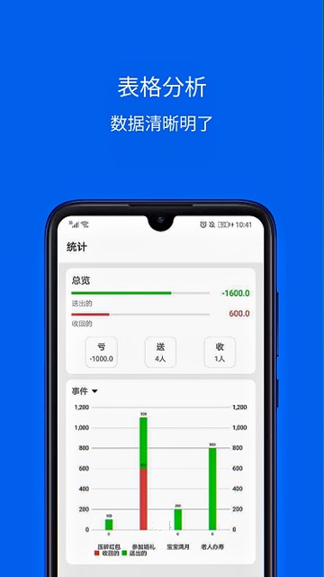 份子记账软件
