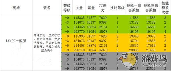 《全民英雄》攻略 土熊猫的PVP之路[多图]图片3